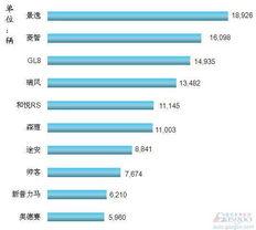 国产三级排行榜